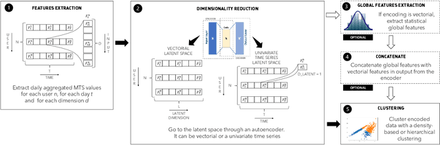 Figure 1 for MulBot: Unsupervised Bot Detection Based on Multivariate Time Series