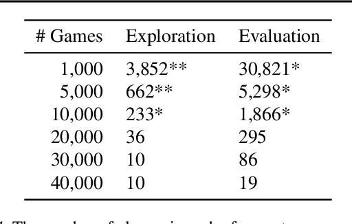 Figure 1 for Learning Personalized Models of Human Behavior in Chess