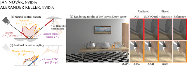 Figure 1 for Neural Control Variates