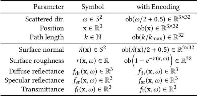 Figure 2 for Neural Control Variates