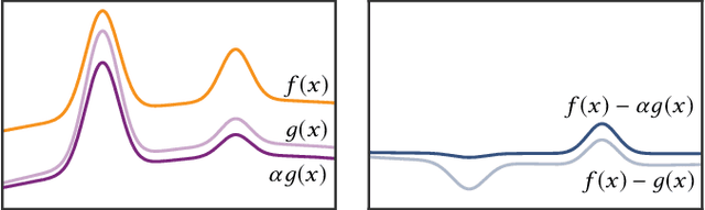 Figure 3 for Neural Control Variates