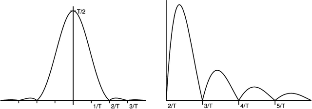 Figure 4 for Super-resolution estimation of cyclic arrival rates