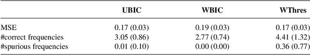 Figure 2 for Super-resolution estimation of cyclic arrival rates