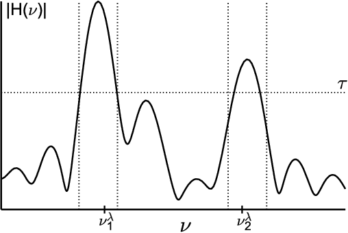 Figure 1 for Super-resolution estimation of cyclic arrival rates