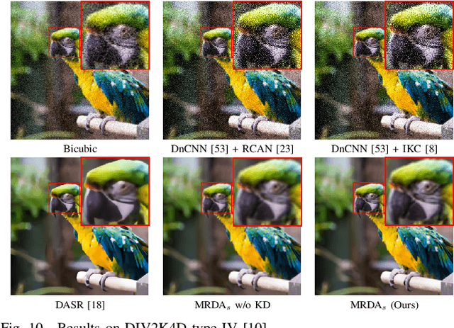 Figure 2 for Meta-Learning based Degradation Representation for Blind Super-Resolution