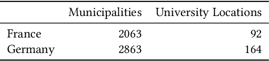 Figure 1 for Orometric Methods in Bounded Metric Data