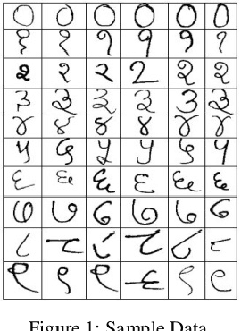 Figure 1 for Devnagari Handwritten Numeral Recognition using Geometric Features and Statistical Combination Classifier