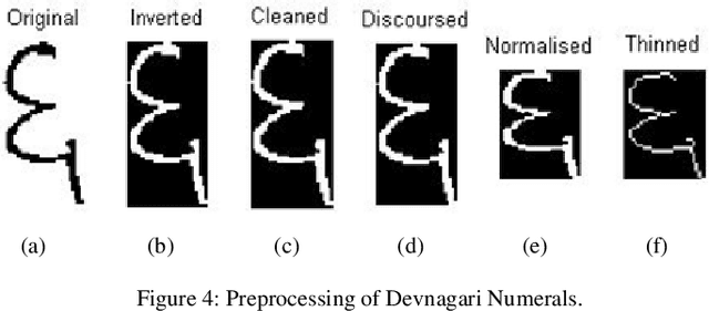 Figure 2 for Devnagari Handwritten Numeral Recognition using Geometric Features and Statistical Combination Classifier
