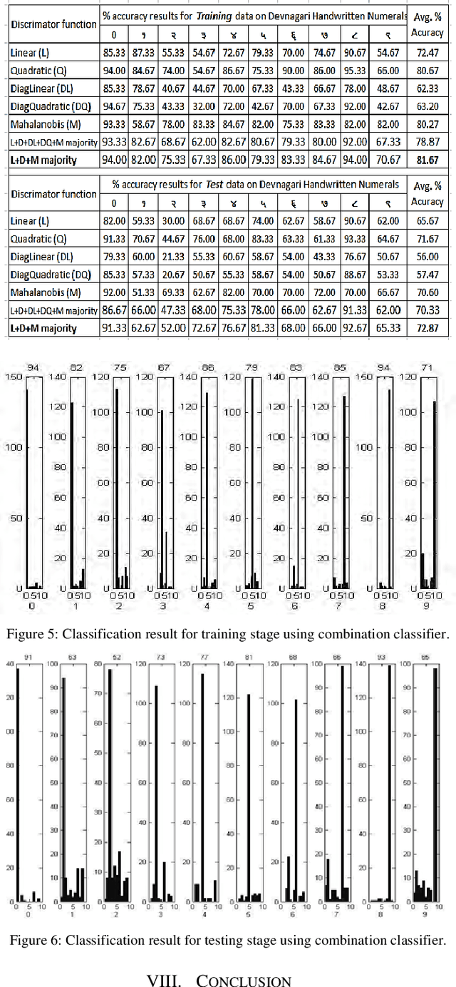 Figure 3 for Devnagari Handwritten Numeral Recognition using Geometric Features and Statistical Combination Classifier
