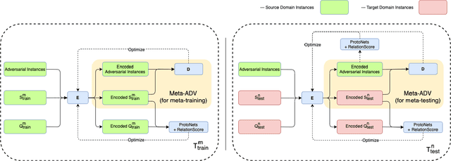 Figure 1 for Cross Domain Few-Shot Learning via Meta Adversarial Training