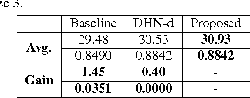 Figure 4 for Dual Recovery Network with Online Compensation for Image Super-Resolution