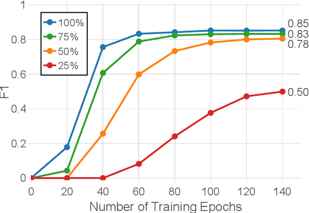 Figure 4 for ScienceExamCER: A High-Density Fine-Grained Science-Domain Corpus for Common Entity Recognition