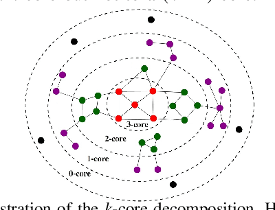Figure 2 for Perturb and Combine to Identify Influential Spreaders in Real-World Networks