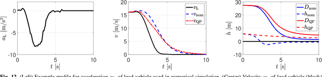 Figure 4 for Control Barrier Functions and Input-to-State Safety with Application to Automated Vehicles