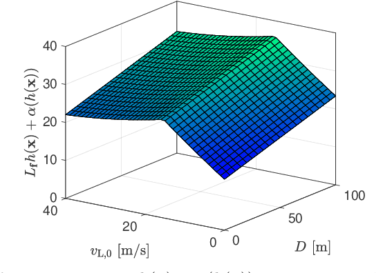 Figure 2 for Control Barrier Functions and Input-to-State Safety with Application to Automated Vehicles
