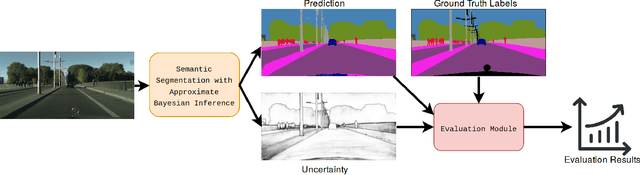 Figure 1 for Evaluating Bayesian Deep Learning Methods for Semantic Segmentation