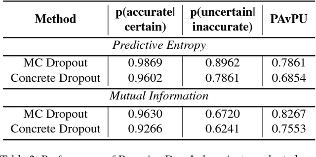 Figure 4 for Evaluating Bayesian Deep Learning Methods for Semantic Segmentation
