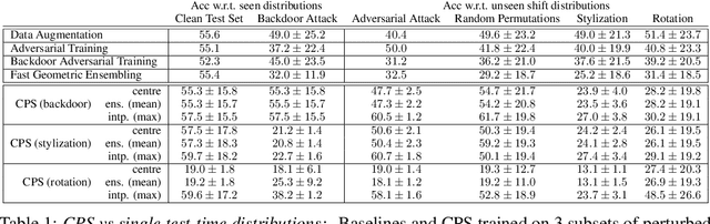 Figure 2 for Interpolating Compressed Parameter Subspaces