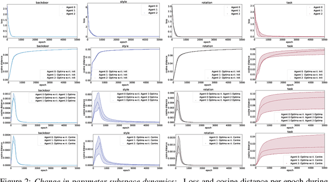 Figure 3 for Interpolating Compressed Parameter Subspaces