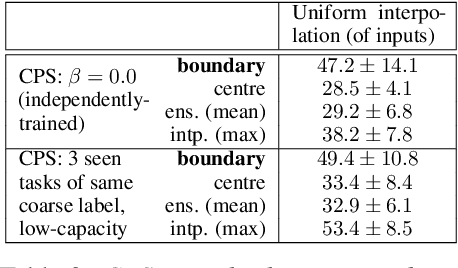 Figure 4 for Interpolating Compressed Parameter Subspaces