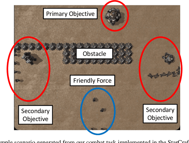 Figure 3 for A Framework for Understanding and Visualizing Strategies of RL Agents