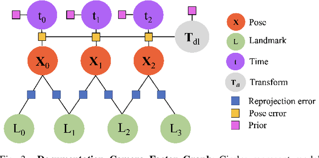 Figure 3 for High-resolution Ecosystem Mapping in Repetitive Environments Using Dual Camera SLAM