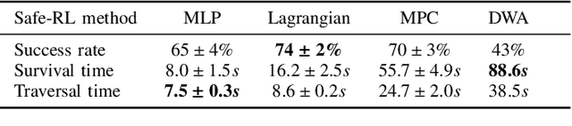 Figure 3 for Benchmarking Reinforcement Learning Techniques for Autonomous Navigation