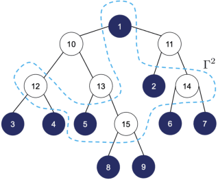 Figure 1 for Robustifying Algorithms of Learning Latent Trees with Vector Variables