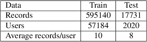 Figure 2 for Learning to Recommend via Meta Parameter Partition