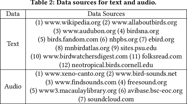 Figure 4 for A New Benchmark and Approach for Fine-grained Cross-media Retrieval