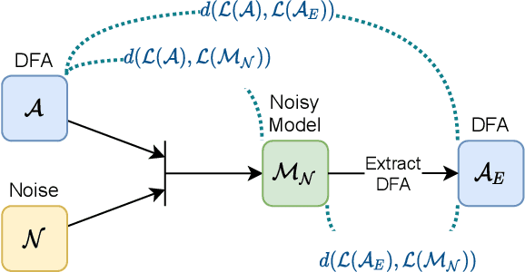 Figure 1 for Analyzing Robustness of Angluin's L* Algorithm in Presence of Noise