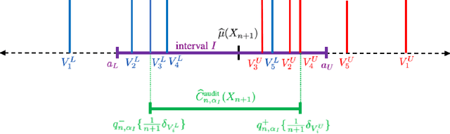 Figure 3 for JAWS: Predictive Inference Under Covariate Shift