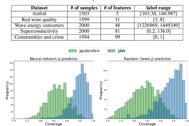 Figure 4 for JAWS: Predictive Inference Under Covariate Shift