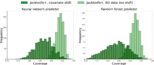 Figure 1 for JAWS: Predictive Inference Under Covariate Shift