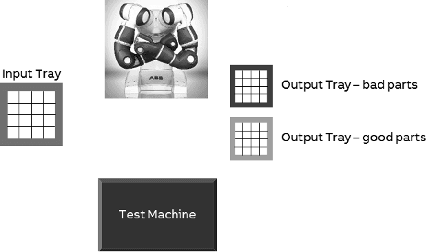 Figure 2 for Episodic Memory Model for Learning Robotic Manipulation Tasks