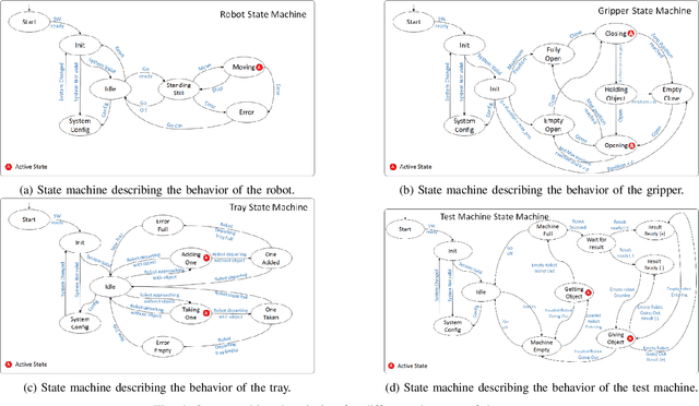 Figure 4 for Episodic Memory Model for Learning Robotic Manipulation Tasks