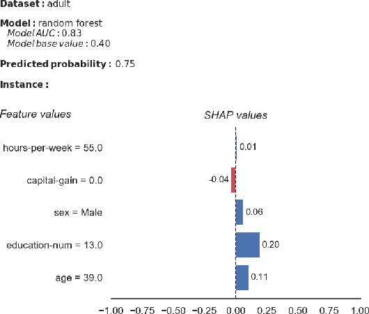 Figure 1 for A Human-Grounded Evaluation of SHAP for Alert Processing