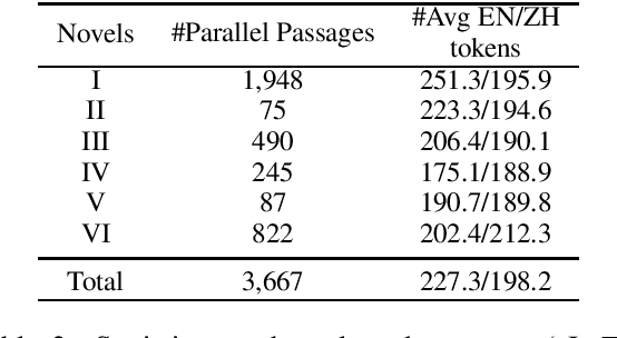 Figure 2 for BiPaR: A Bilingual Parallel Dataset for Multilingual and Cross-lingual Reading Comprehension on Novels