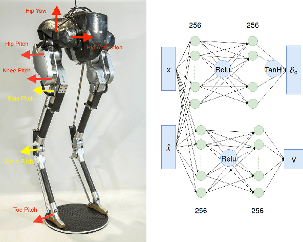 Figure 3 for Iterative Reinforcement Learning Based Design of Dynamic Locomotion Skills for Cassie