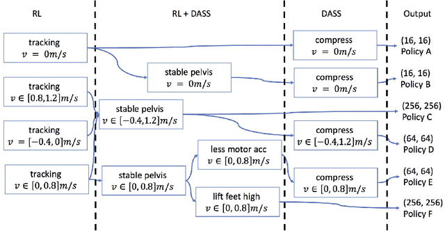 Figure 4 for Iterative Reinforcement Learning Based Design of Dynamic Locomotion Skills for Cassie