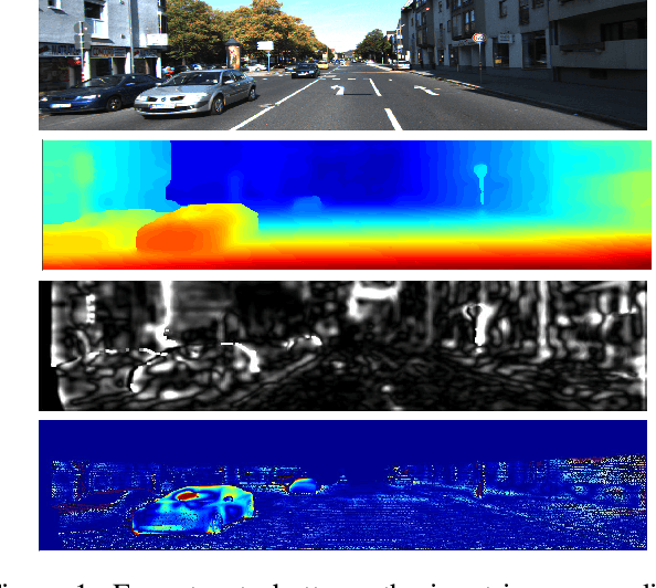 Figure 1 for Left-Right Comparative Recurrent Model for Stereo Matching