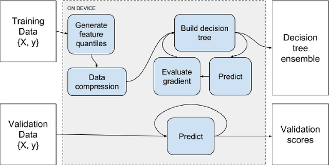 Figure 1 for XGBoost: Scalable GPU Accelerated Learning