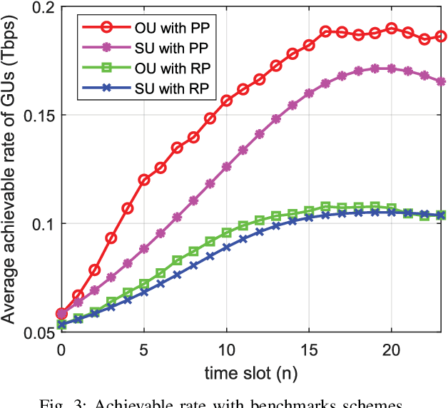 Figure 3 for 3TO: THz-Enabled Throughput and Trajectory Optimization of UAVs in 6G Networks by Proximal Policy Optimization Deep Reinforcement Learning