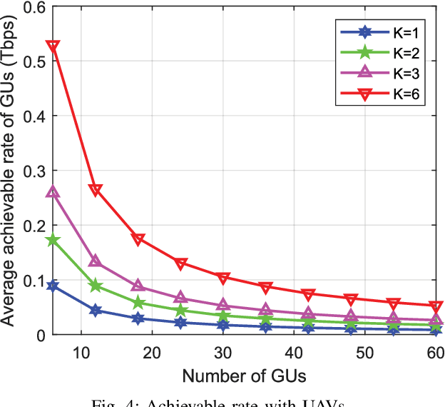 Figure 4 for 3TO: THz-Enabled Throughput and Trajectory Optimization of UAVs in 6G Networks by Proximal Policy Optimization Deep Reinforcement Learning