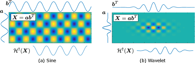 Figure 1 for Soft Smoothness for Audio Inpainting Using a Latent Matrix Model in Delay-embedded Space