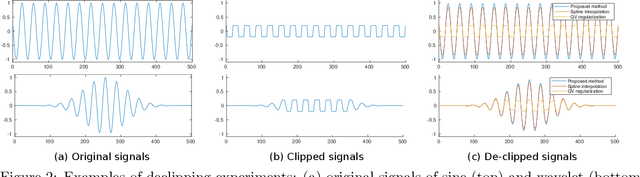 Figure 3 for Soft Smoothness for Audio Inpainting Using a Latent Matrix Model in Delay-embedded Space