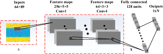 Figure 3 for Deep Open Set Identification for RF Devices