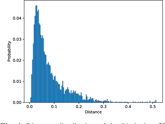 Figure 4 for Deep Open Set Identification for RF Devices