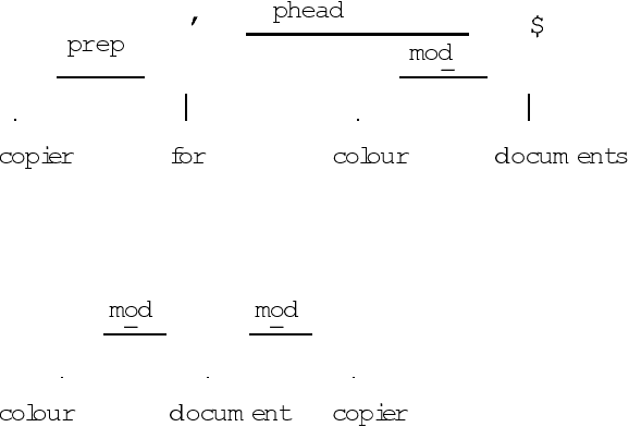 Figure 1 for Retrieval from Captioned Image Databases Using Natural Language Processing