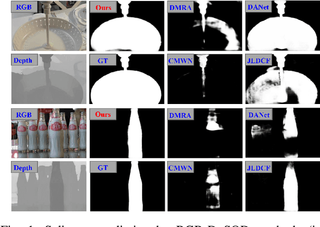 Figure 1 for Dynamic Message Propagation Network for RGB-D Salient Object Detection